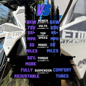 ETM™ RTR - Ready to Rip Electric Trail Machine